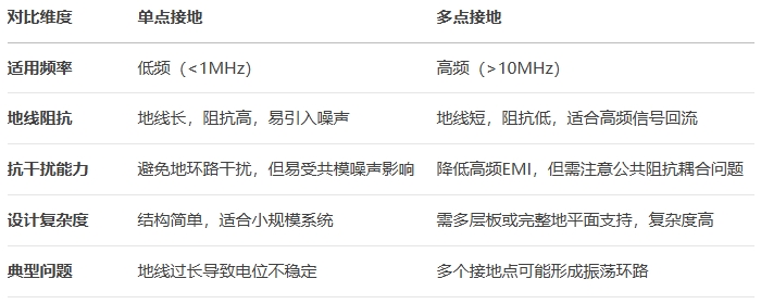 PCB設計